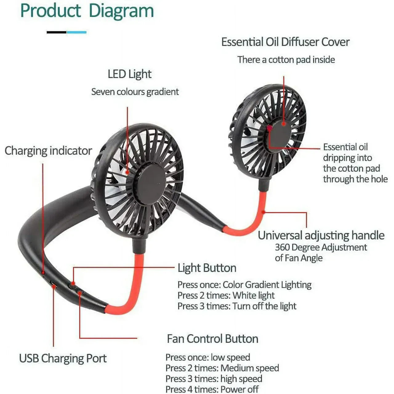 Portable USB Rechargeable Hanging Neck Fan with LED Light