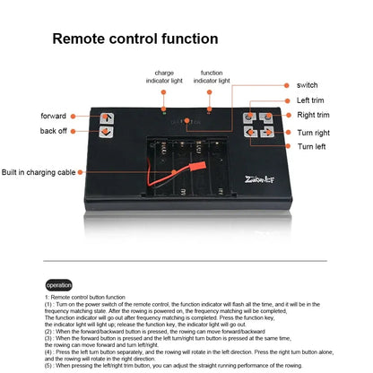 High Speed Remote Control Boat – Mini RC Racing Speedboat with 2.4GHz Remote